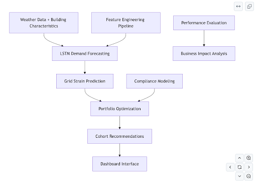 Lösungsarchitekturdiagramm